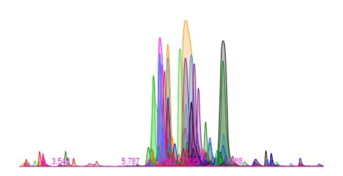 Chromatogram of lipids detected in the human brain. Credit Brain Resilience Lab.